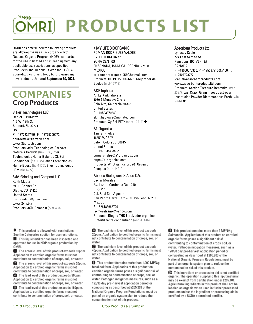 Cropbycompany-NOP.Pdf