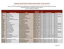 Current Liquor Sales Licence Applications (2017/09)