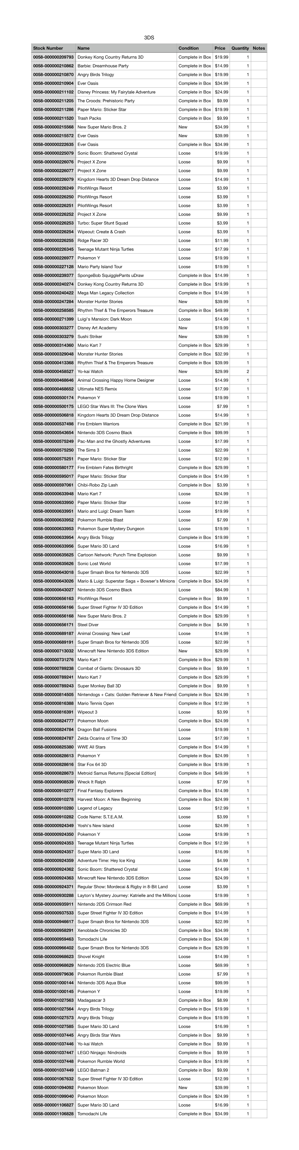 Stock Number Name Condition Price Quantity Notes