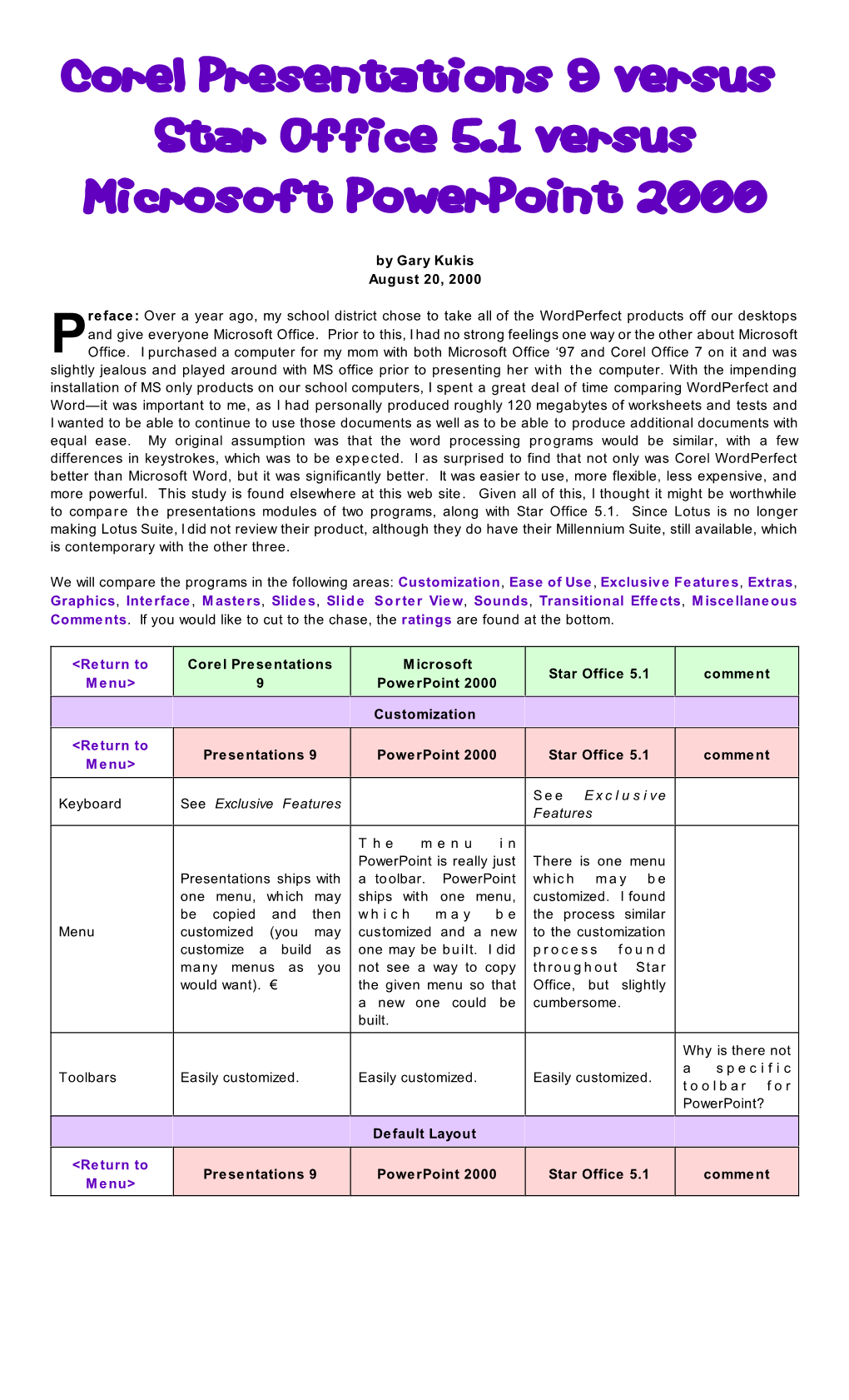 Corel Presentations 9 Versus Star Office 5.1 Versus Microsoft Powerpoint 2000