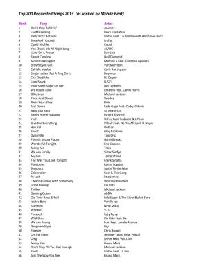 Top 200 Requested Songs 2013 (As Ranked by Mobile Beat)