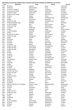Church List Alphabetical by Place