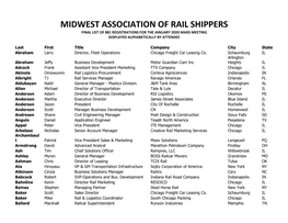 Midwest Association of Rail Shippers Final List of 881 Registrations for the January 2020 Mars Meeting Displayed Alphabetically by Attendee