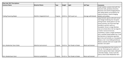 Plant Sale 2017 Descriptions Common Name Botanical Name Type Height Light Soil Type Comments Small-Medium, Woody Shrub with Fine Textured, Leafy, Pendulous Branches