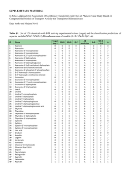 SUPPLEMETARY MATERIAL in Silico Approach for Assessment Of