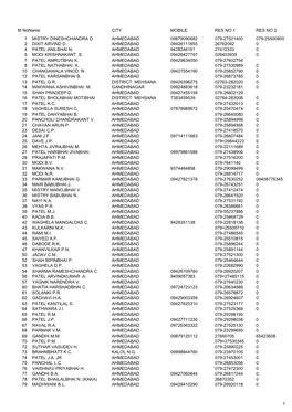 M Noname CITY RES NO 1 RES NO 2 MOBILE 1 MISTRY