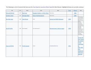 List of Tony and Olivier Award Winning Musicals