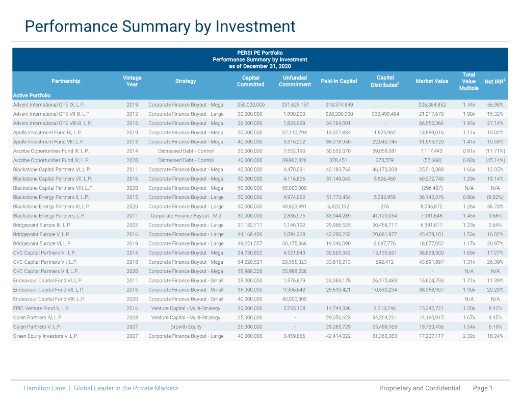 Public Employee Retirement System of Idaho Report