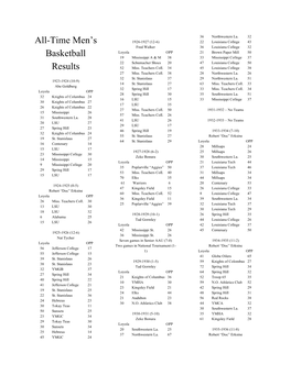 All-Time Men's Basketball Results