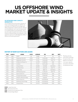 Us Offshore Wind Market Update & Insights