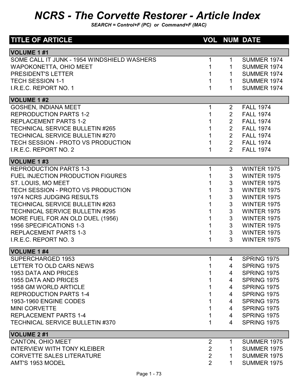 NCRS - the Corvette Restorer - Article Index SEARCH = Control+F (PC) Or Command+F (MAC)