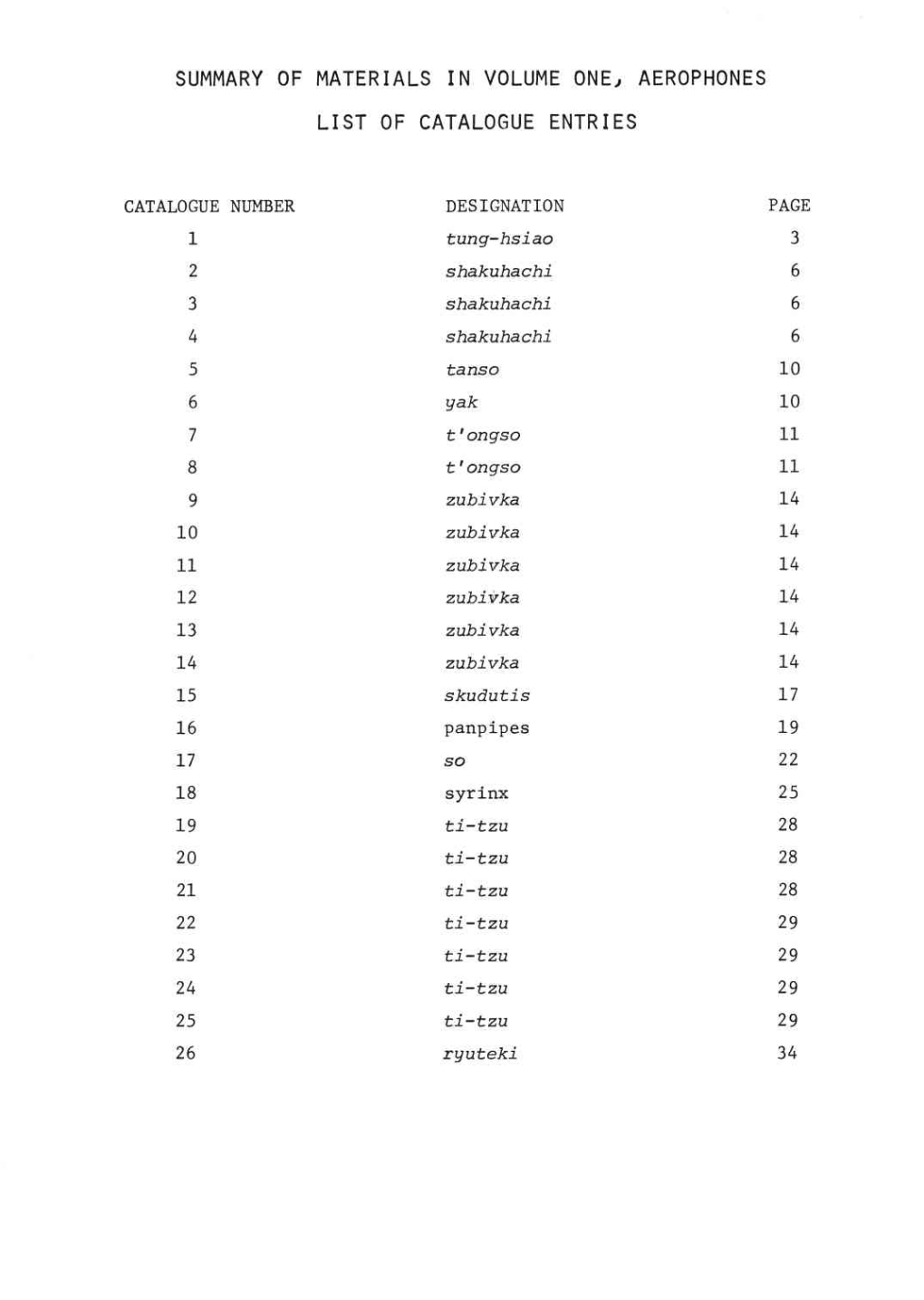 Idiophones and Membranophones