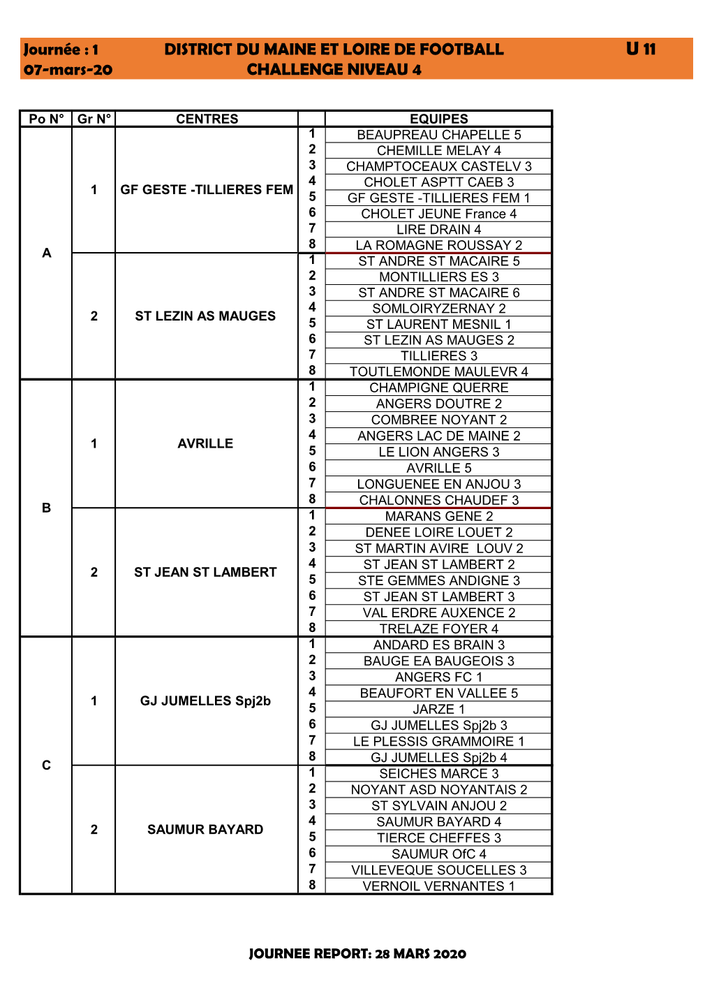Journée : 1 DISTRICT DU MAINE ET LOIRE DE FOOTBALL 07-Mars-20