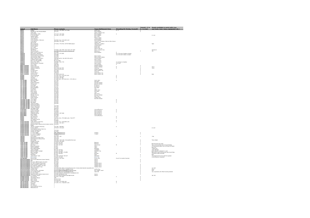 Island Full Name Phone Contacts Town/Settlement/Area