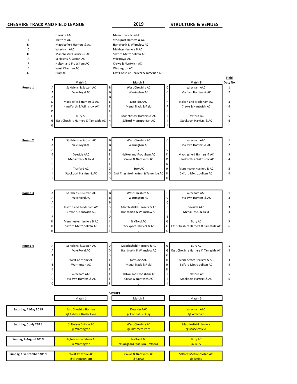 2019 Cheshire League Structure Program