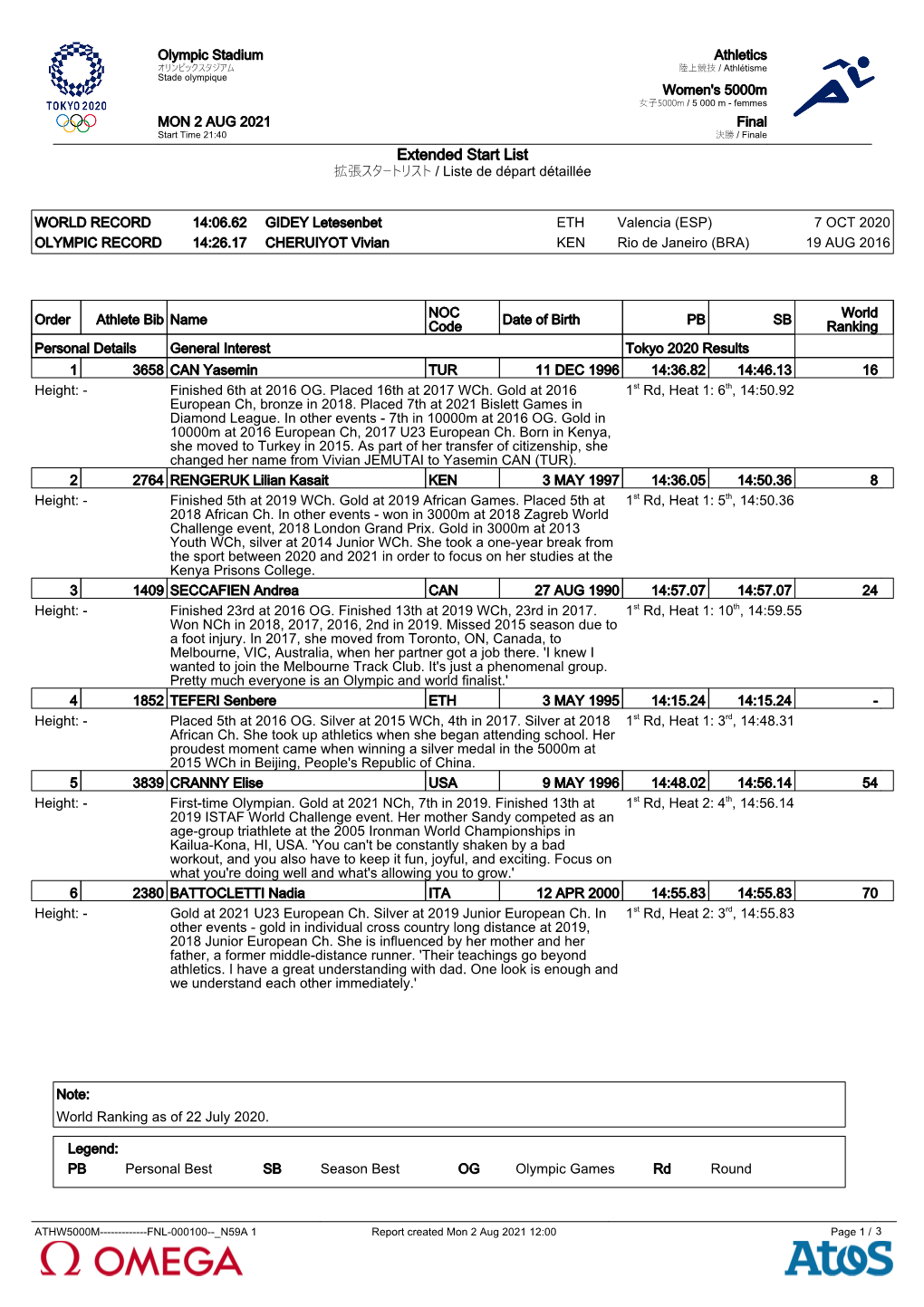 Extended Start List 拡張スタートリスト / Liste De Départ Détaillée