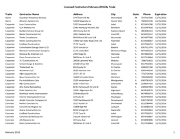 Licensed Contractors February 2016 by Trade