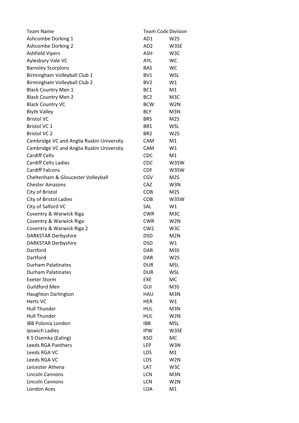 Team Name Team Codedivision Ashcombe Dorking 1 AD1 W2S
