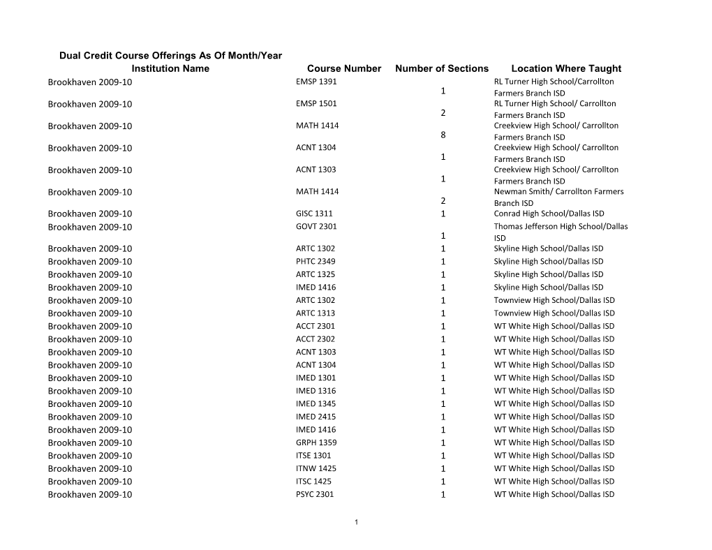 Dual Credit Course Offerings As of Month/Year Institution Name