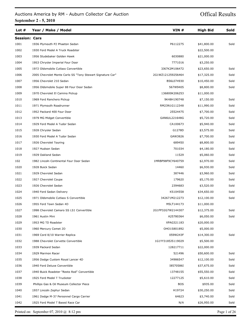 Offical Results September 2 - 5, 2010