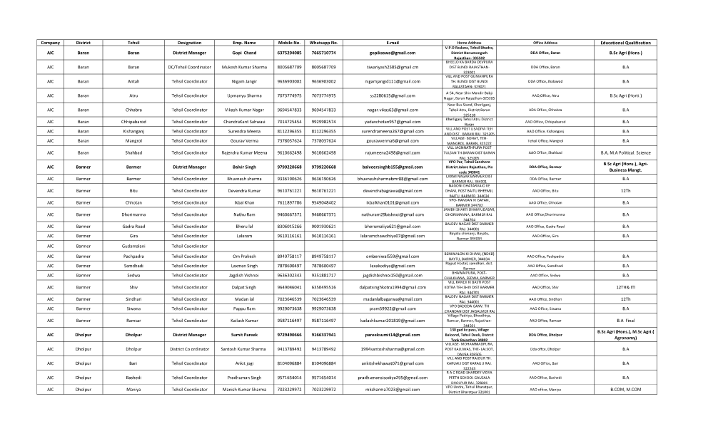 Company District Tehsil Designation Emp. Name Mobile No. Whatsapp No. E-Mail Educational Qualification AIC Baran Baran District