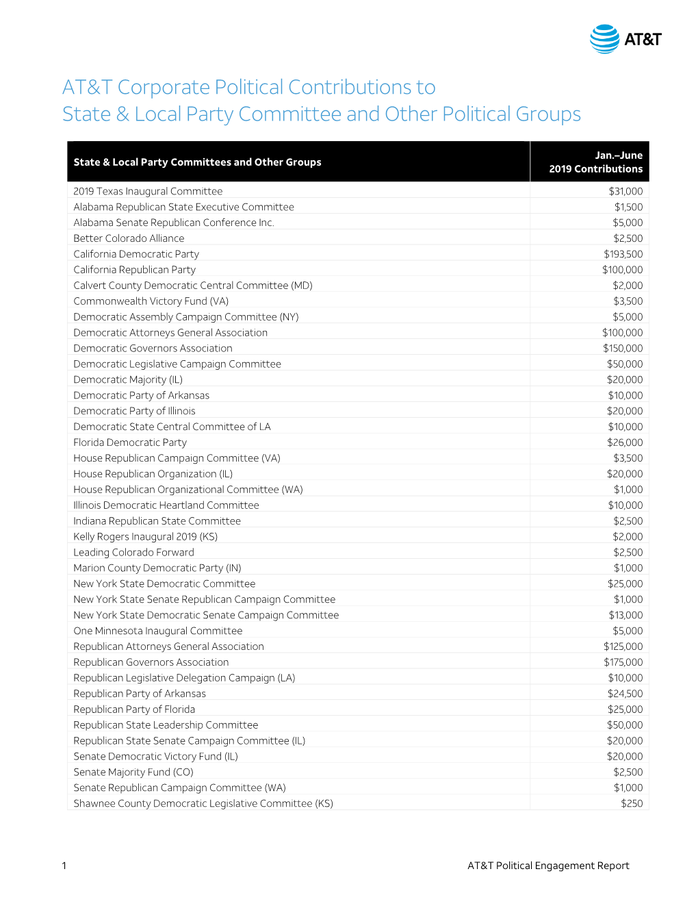 AT&T Corporate Political Contributions to State & Local Party