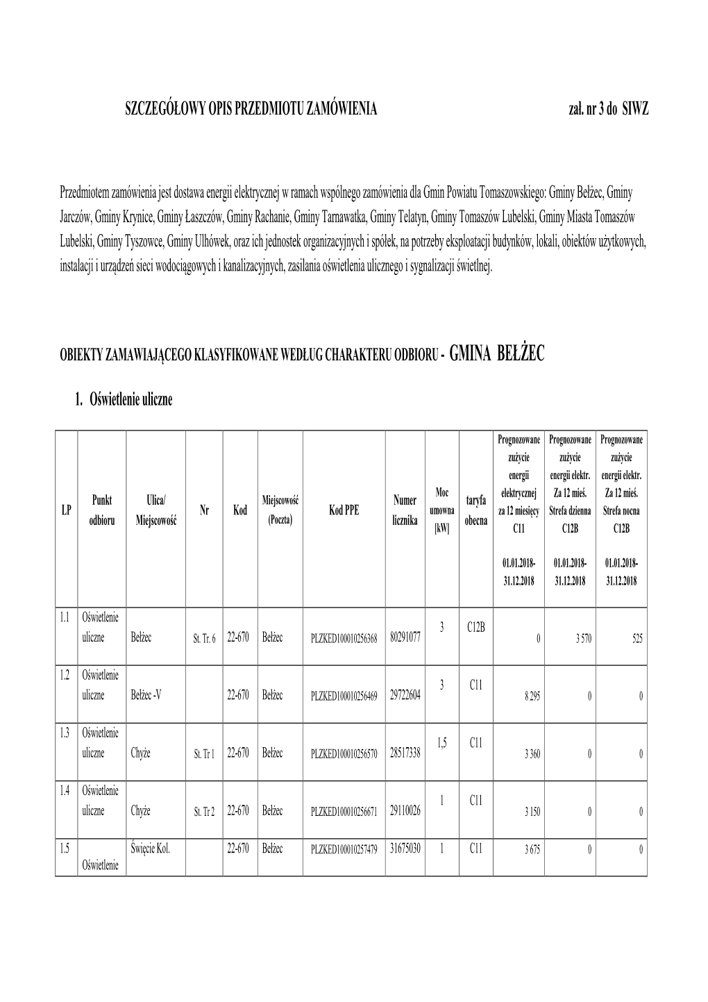 SZCZEGÓŁOWY OPIS PRZEDMIOTU ZAMÓWIENIA Zał. Nr 3 Do SIWZ