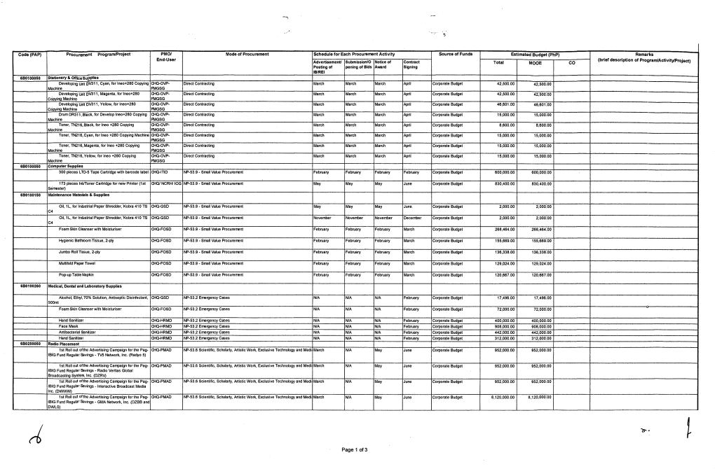 Y2020 Updated Annual Procurement Plan (2Nd Semester)