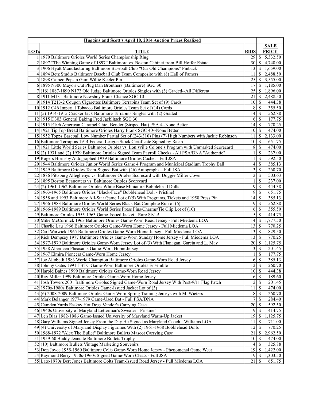 PDF of Apr 14 Results