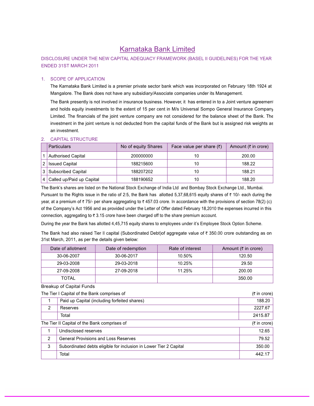 Karnataka Bank Limited DISCLOSURE UNDER the NEW CAPITAL ADEQUACY FRAMEWORK (BASEL II GUIDELINES) for the YEAR ENDED 31ST MARCH 2011