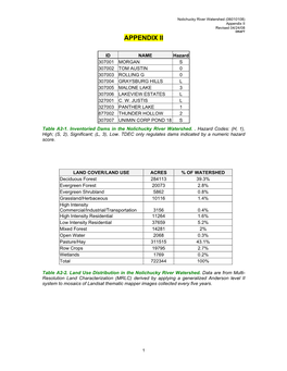 Appendix II Revised 04/24/08 DRAFT APPENDIX II