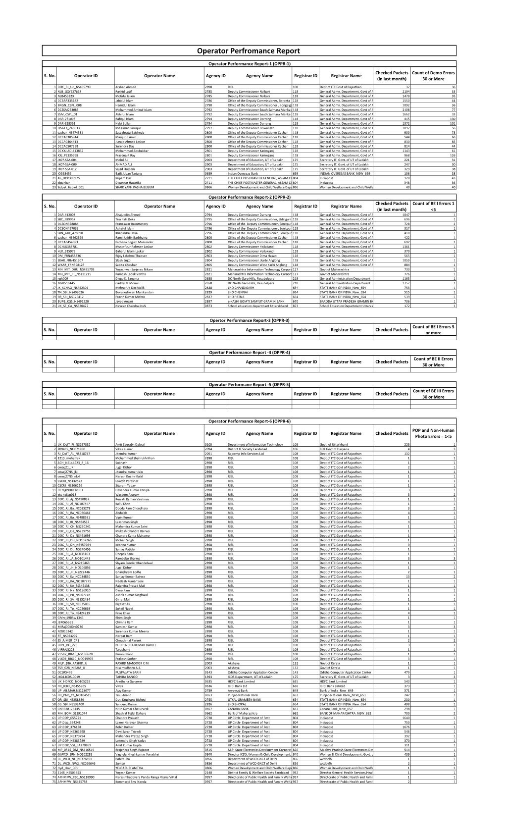 Operator Performance Report-1 (OPPR-1) Checked Packets Count of Demo Errors S