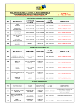 SEMAINE 24 Du 14/06 Au 20/06/2021 RD AXE ROUTIER NATURE DES