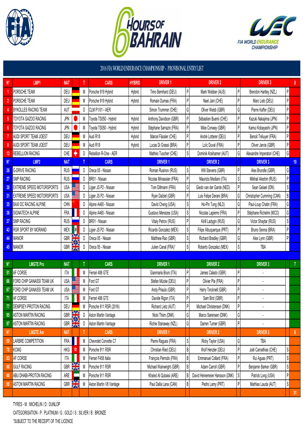 2016 Fia World Endurance Championship - Provisonal Entry List