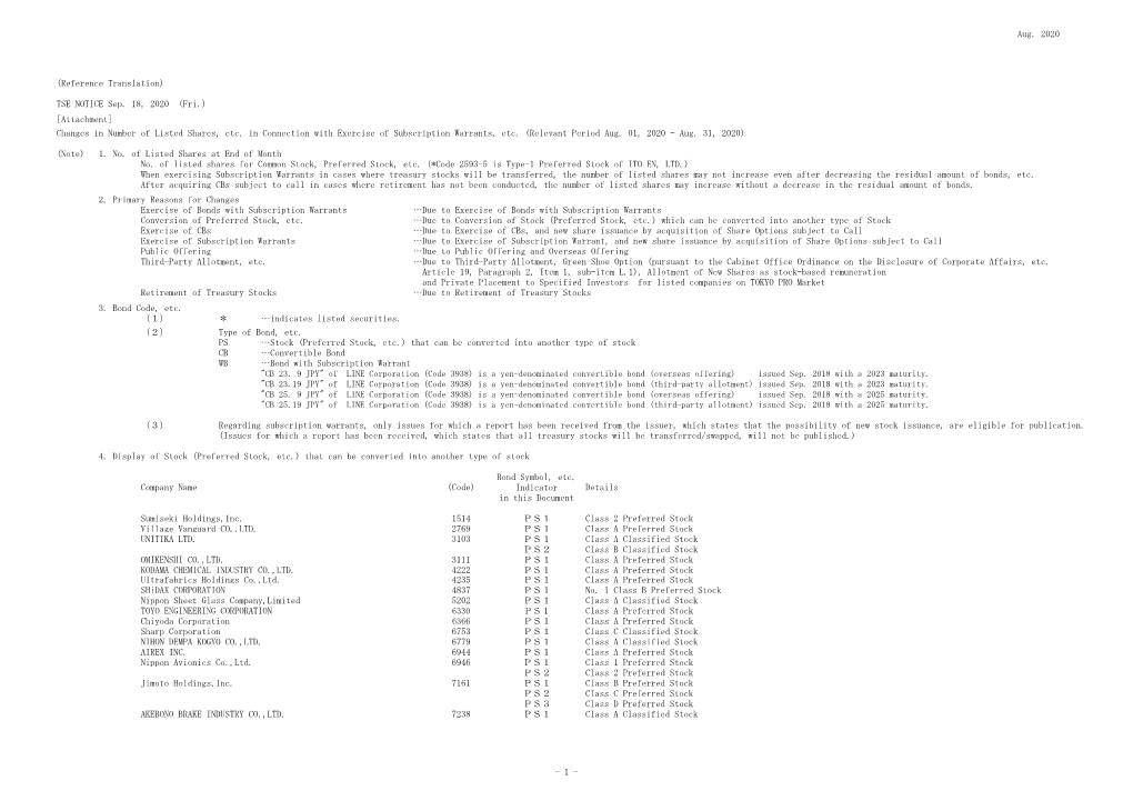 Fri.) [Attachment] Changes in Number of Listed Shares, Etc. in Connection with Exercise of Subscription Warrants, Etc