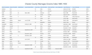 Chester County Marriages Grooms Index 1885-1930