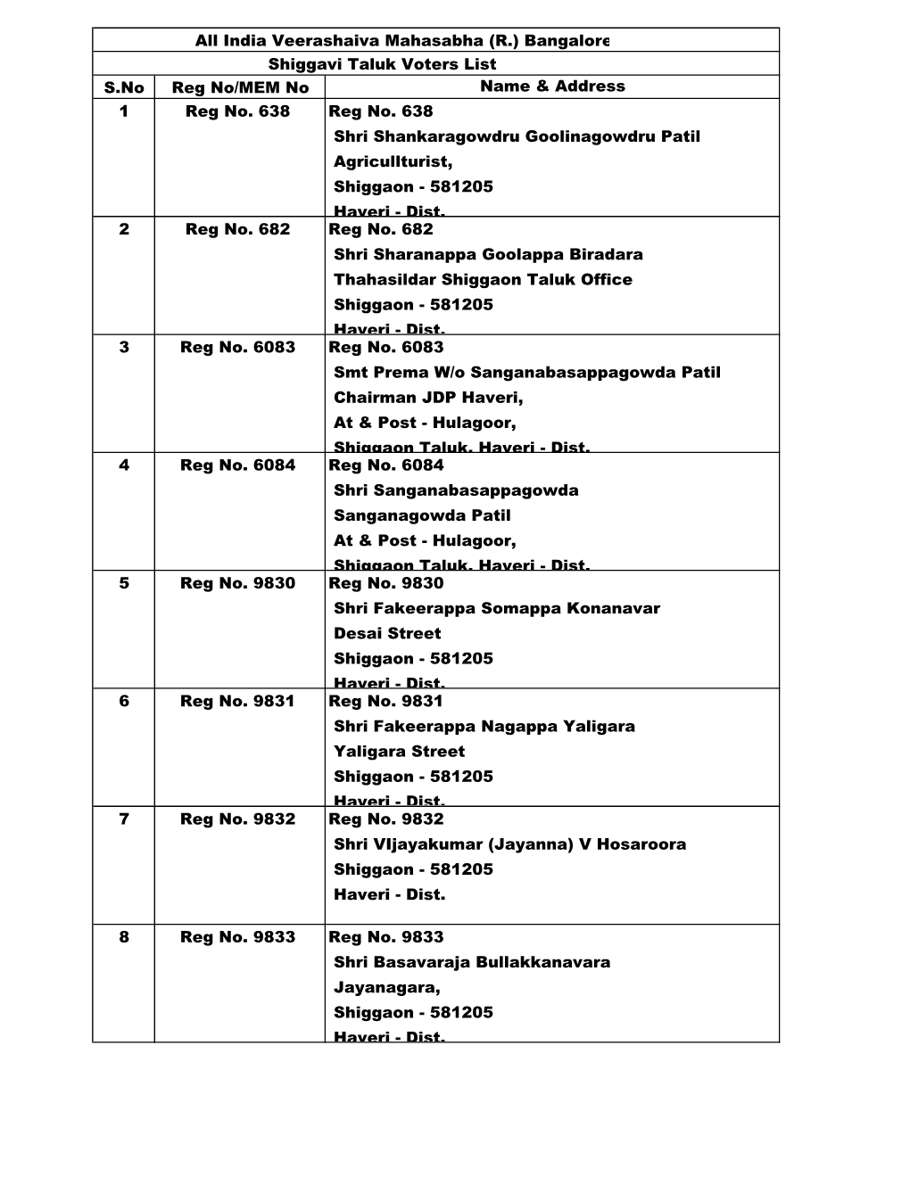 All India Veerashaiva Mahasabha (R.) Bangalore Shiggavi Taluk Voters List S.No Reg No/MEM No Name & Address 1 Reg No