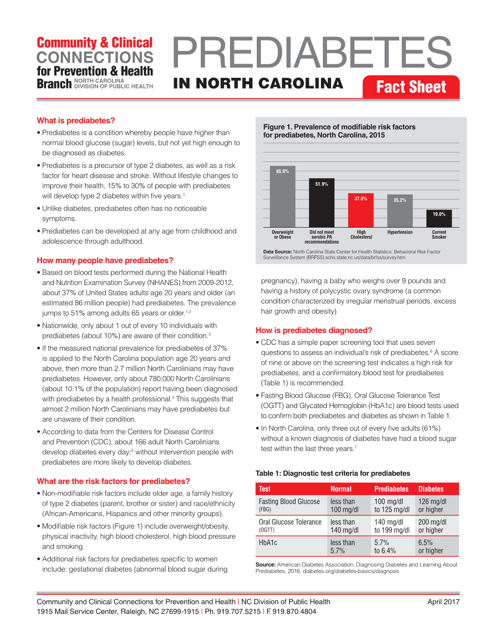PREDIABETES in NORTH CAROLINA Fact Sheet