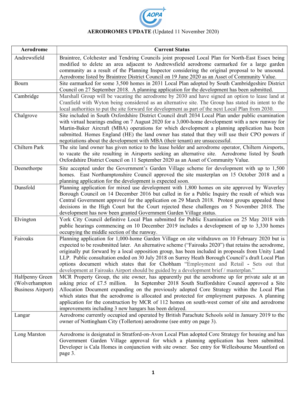 AERODROMES UPDATE Nov-2020