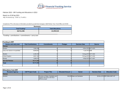 Pakistan 2013 - ERF Funding and Allocations in 2013 Report As of 28 Sep 2021 (Table Ref: Poolr2c)