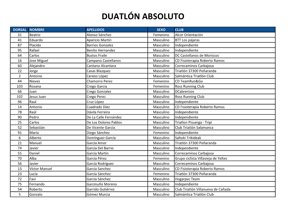 Duatlón Absoluto