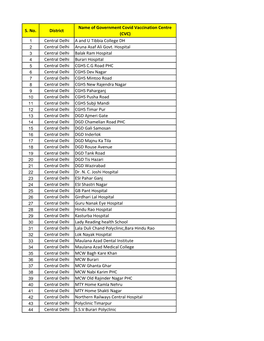 List of Free Govt Covid Vaccination Centres.Xlsx