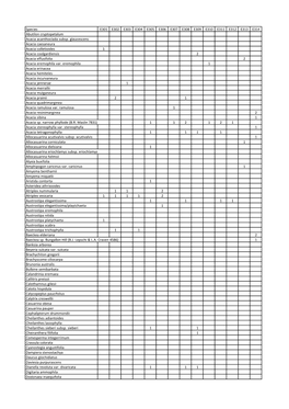 Species E301 E302 E303 E304 E305 E306 E307 E308 E309 E310 E311 E312 E313 E314 Abutilon Cryptopetalum Acacia Acanthoclada Subsp