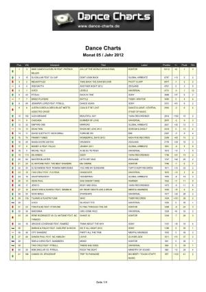 Dance Charts Monat 05 / Jahr 2012