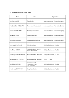 1. Member List of the Study Team