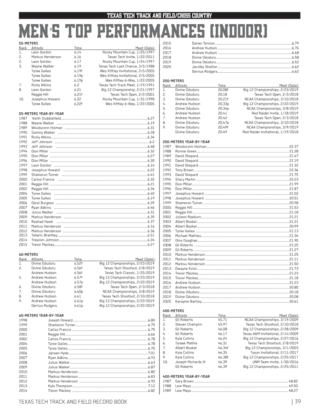 Men's Top Performances (Indoor)