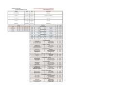 Squadra G V N P Pen. I.V. P TC FAVRIA "B" 4 4 0 0 0 11 8 15:00 TC CAFASSE