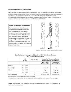 Assessment of Waist Circumference