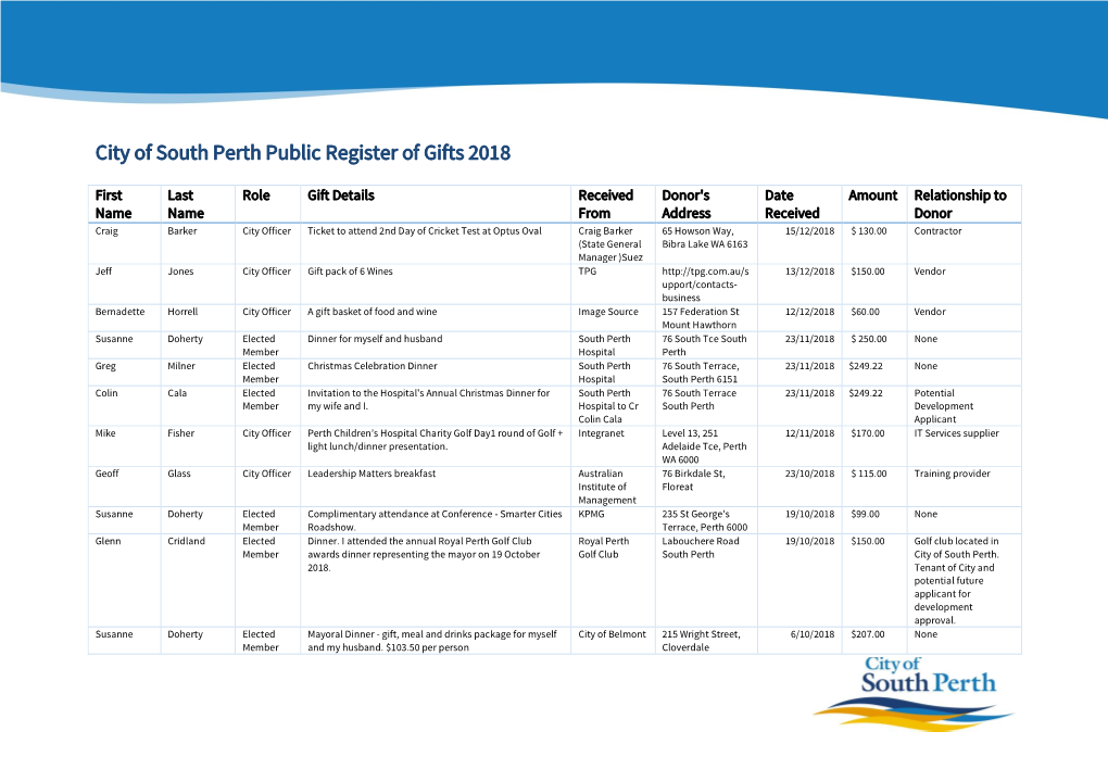 City of South Perth Public Register of Gifts 2018