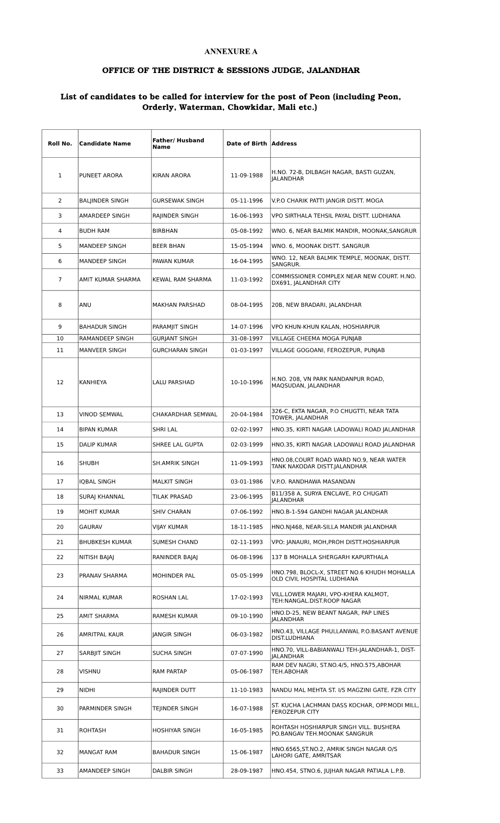 ANNEXURE a OFFICE of the DISTRICT & SESSIONS JUDGE, JALANDHAR List of Candidates to Be Called for Interview F